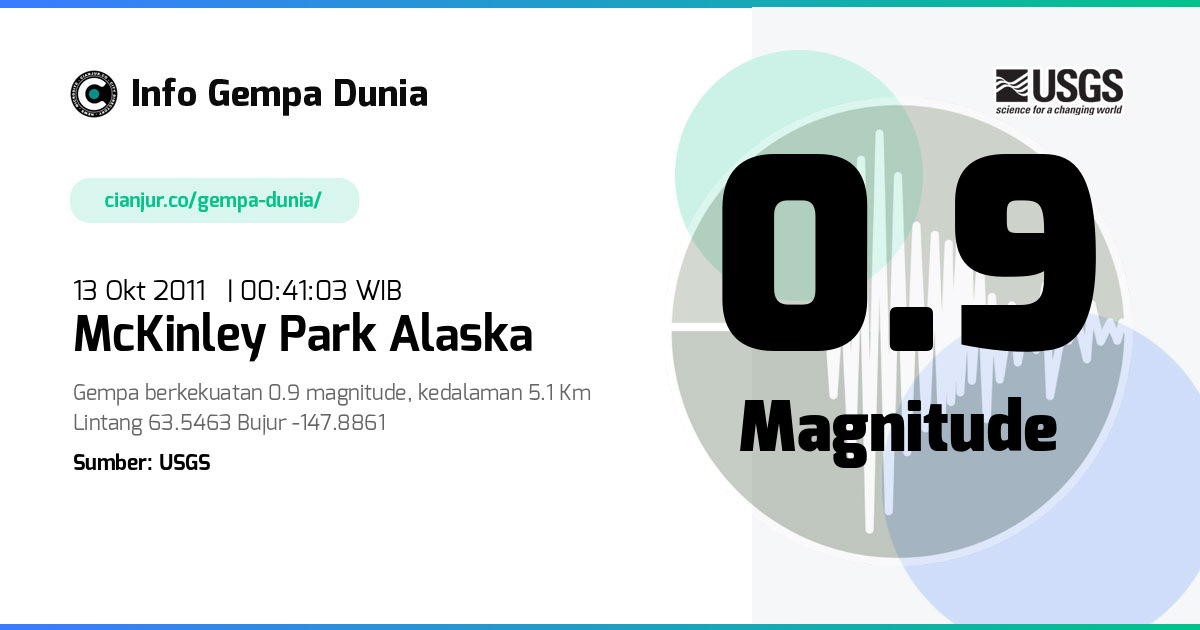 Gempa 0.9 M McKinley Park Alaska 12 Okt 2011 - 17:41:03 WIB