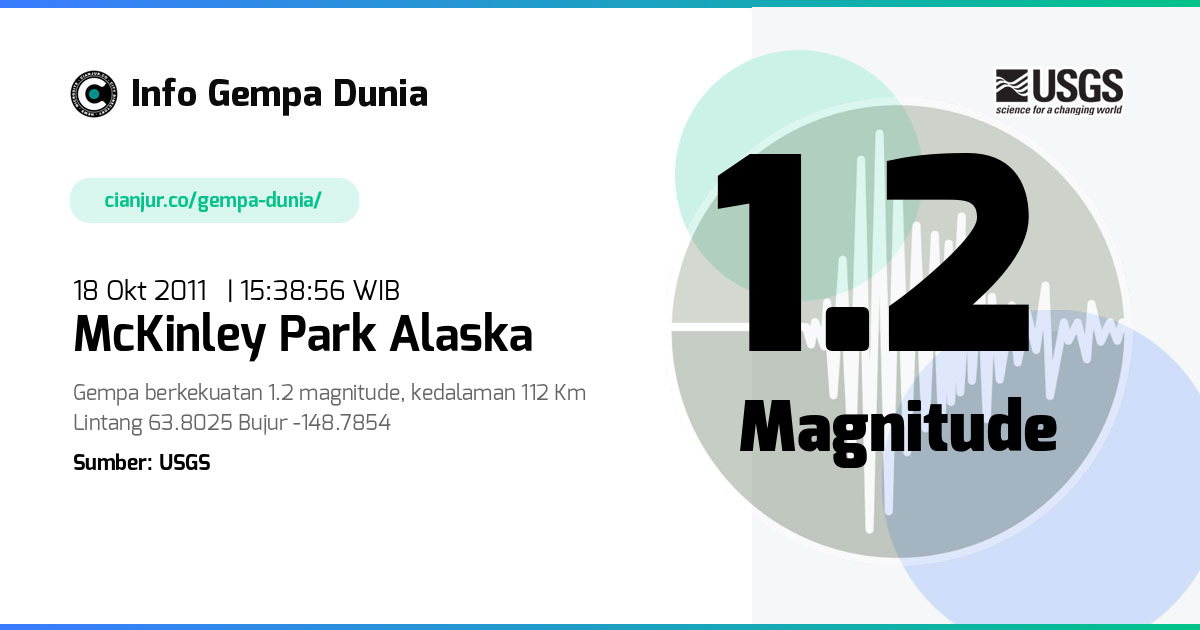 Gempa McKinley Park Alaska 1.2 M 18 Okt 2011 - 08:38:56 WIB