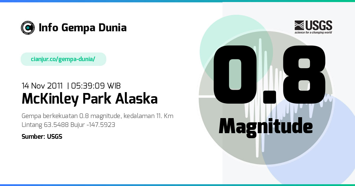 Gempa McKinley Park Alaska 0.8 M 13 Nov 2011 - 22:39:09 WIB