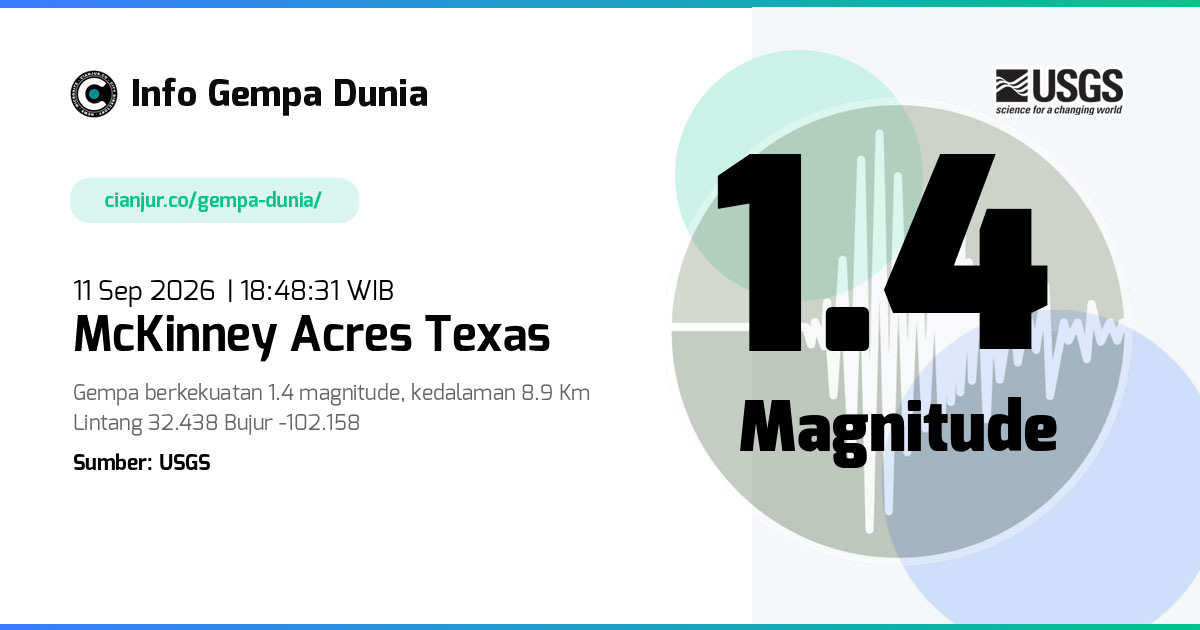 Gempa McKinney Acres Texas 1.4 M 11 Sep 2026 - 11:48:31 WIB