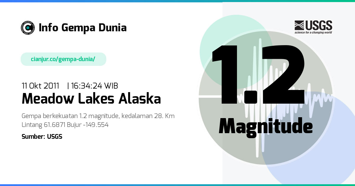 Gempa 1.2 M Meadow Lakes Alaska 11 Okt 2011 - 09:34:24 WIB