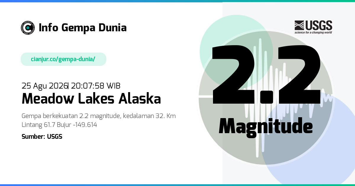 Gempa Meadow Lakes Alaska 2.2 M 25 Agu 2026 - 13:07:58 WIB