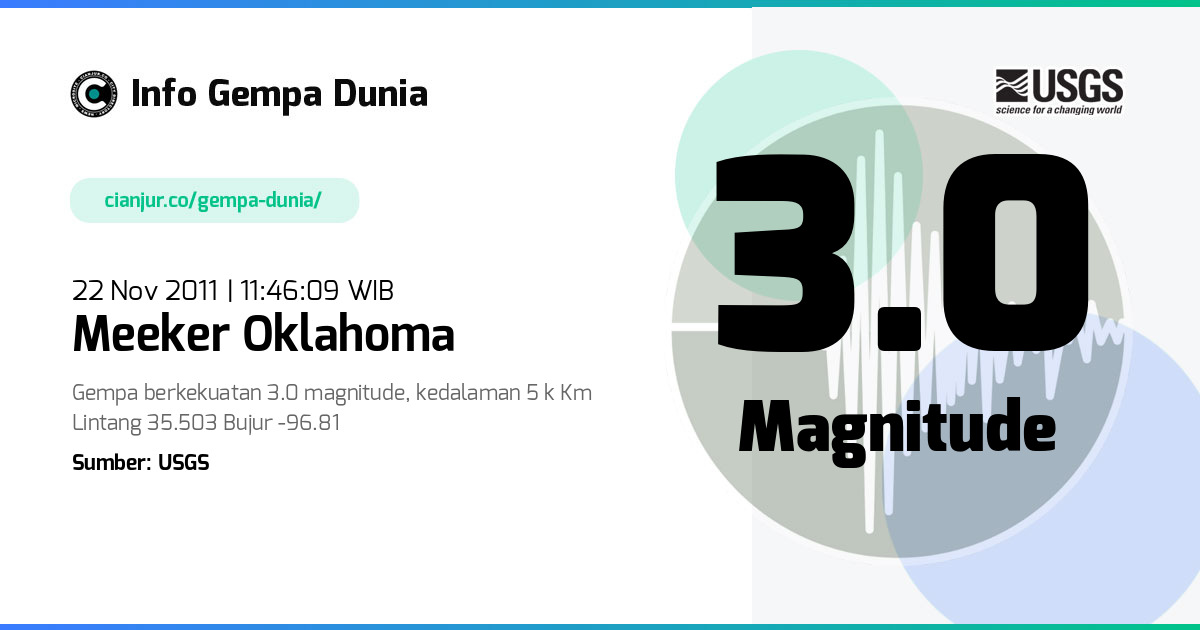 Gempa Meeker Oklahoma 3.0 M 22 Nov 2011 - 04:46:09 WIB