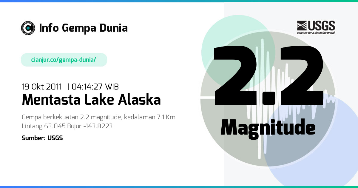 Gempa Mentasta Lake Alaska 2.2 M 18 Okt 2011 - 21:14:27 WIB