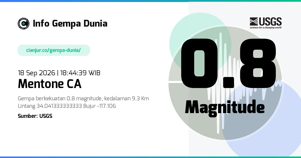 Gempa 0.8 M Mentone CA 18 Sep 2026 - 11:44:39 WIB