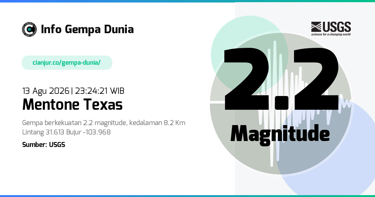 Gempa Mentone Texas 2.2 M 13 Agu 2026 - 16:24:21 WIB