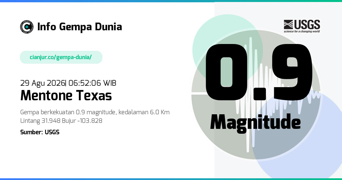 Gempa Mentone Texas 0.9 M 28 Agu 2026 - 23:52:06 WIB