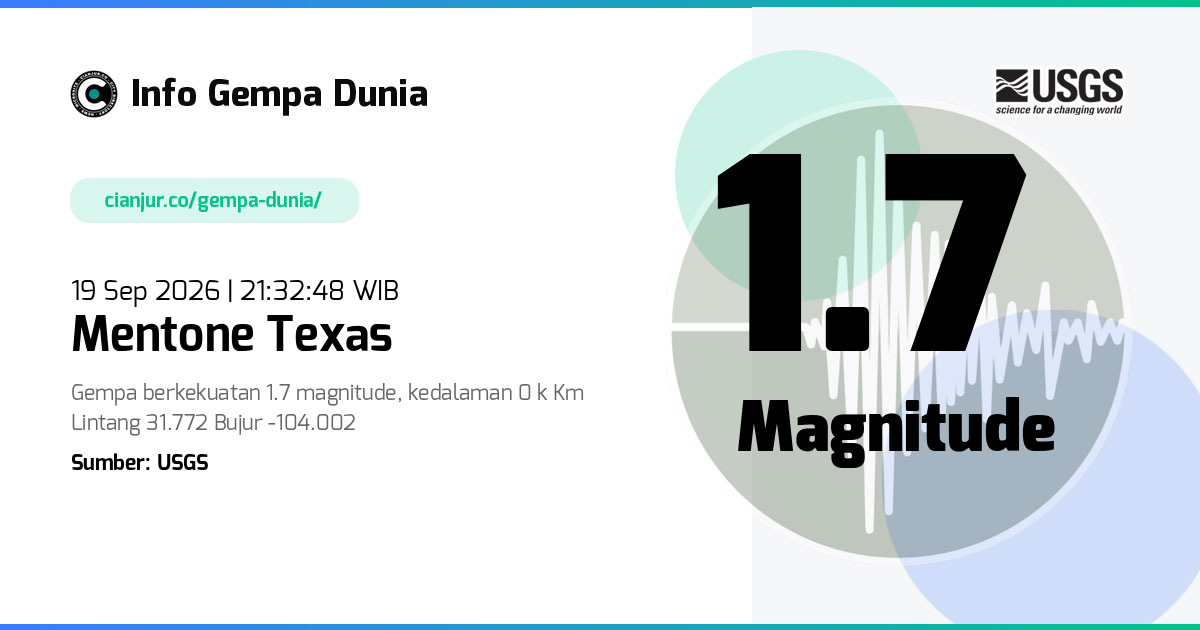 Gempa 1.7 M Mentone Texas 19 Sep 2026 - 14:32:48 WIB