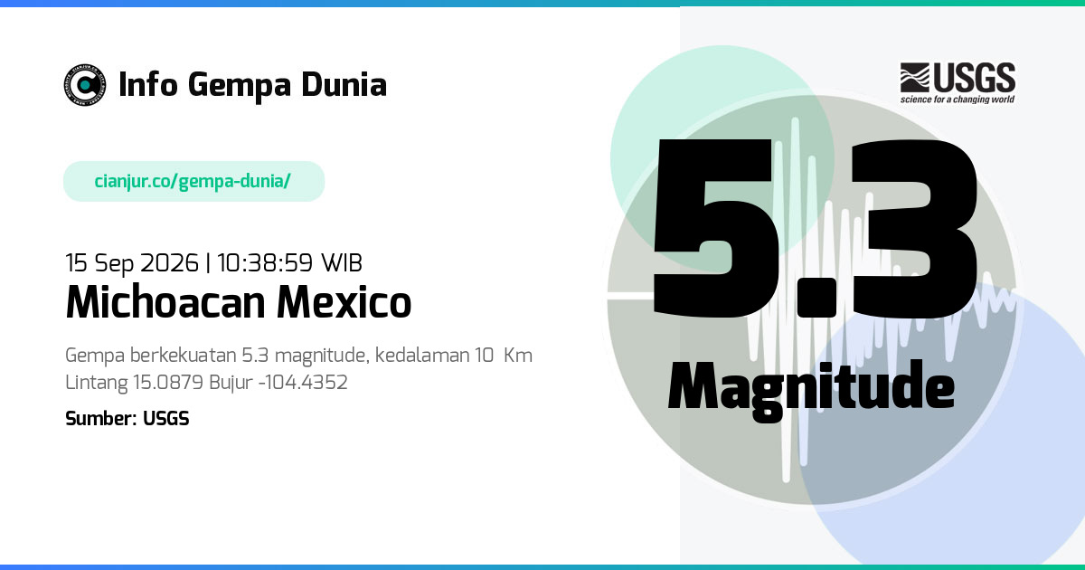 Gempa 5.3 M Michoacan Mexico 15 Sep 2026 - 03:38:59 WIB