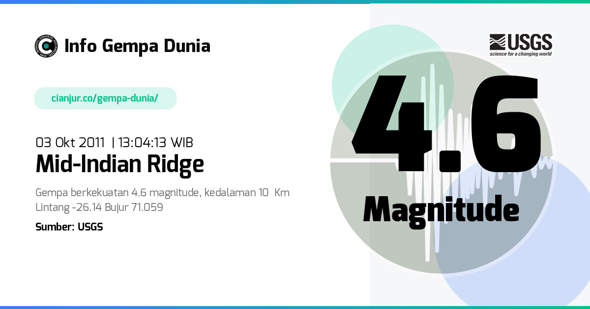 Gempa Mid-Indian Ridge 4.6 M 03 Okt 2011 - 06:04:13 WIB