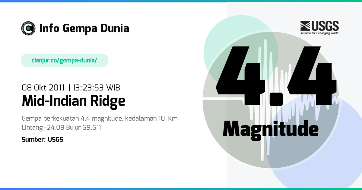 Gempa 4.4 M Mid-Indian Ridge 08 Okt 2011 - 06:23:53 WIB