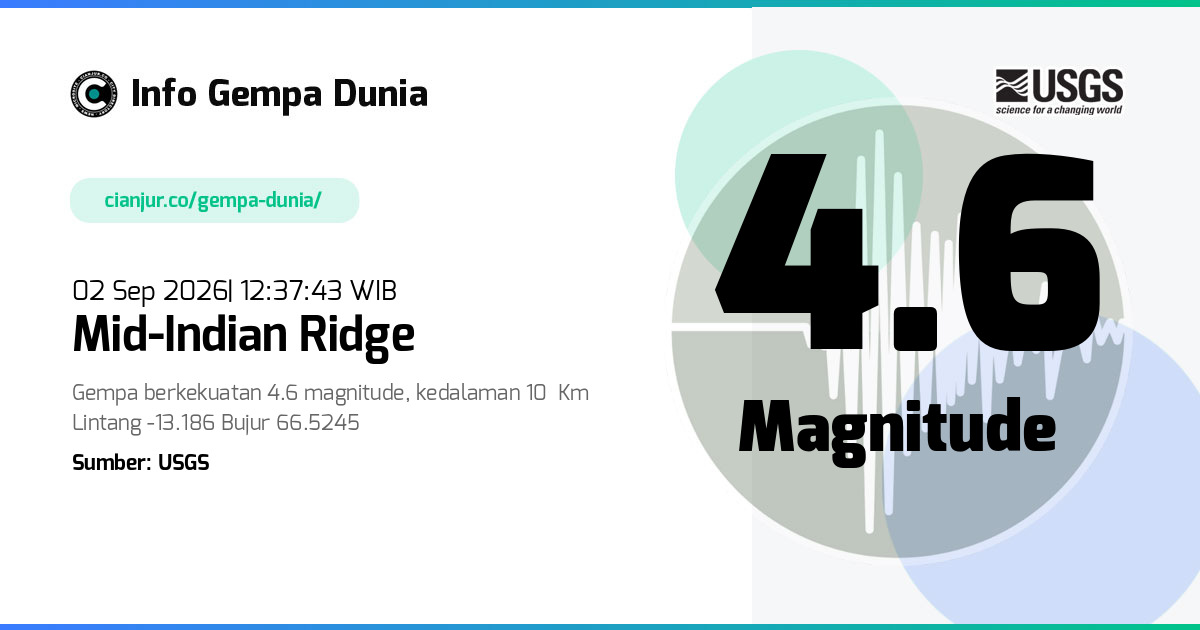 Gempa Mid-Indian Ridge 4.6 M 02 Sep 2026 - 05:37:43 WIB