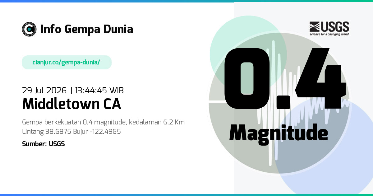Gempa Middletown CA 0.4 M 29 Jul 2026 - 06:44:45 WIB