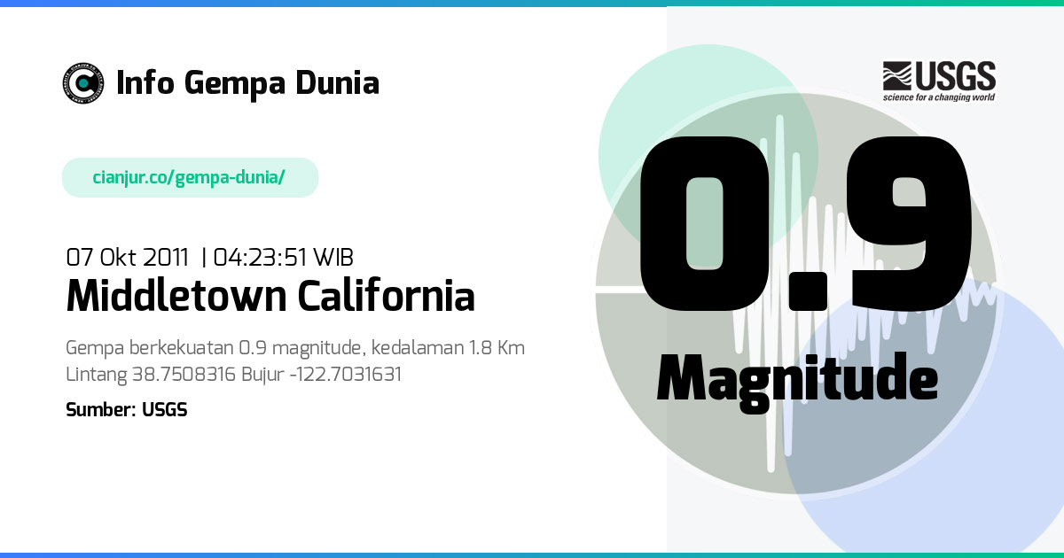 Gempa 0.9 M Middletown California 06 Okt 2011 - 21:23:51 WIB