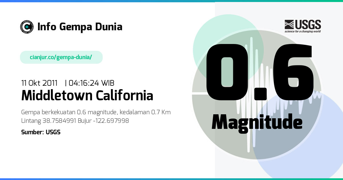 Gempa 0.6 M Middletown California 10 Okt 2011 - 21:16:24 WIB