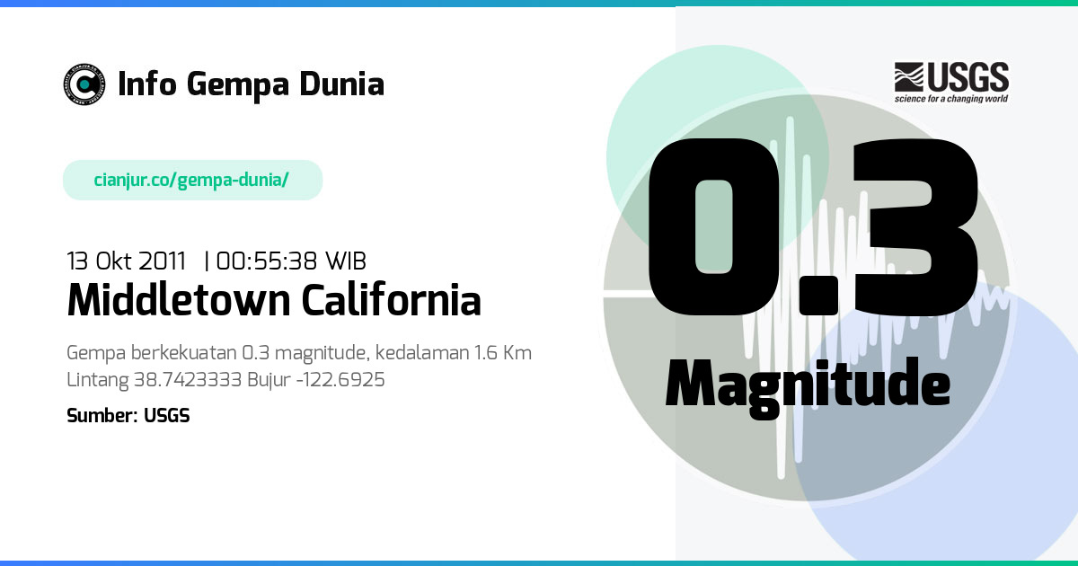 Gempa 0.3 M Middletown California 12 Okt 2011 - 17:55:38 WIB