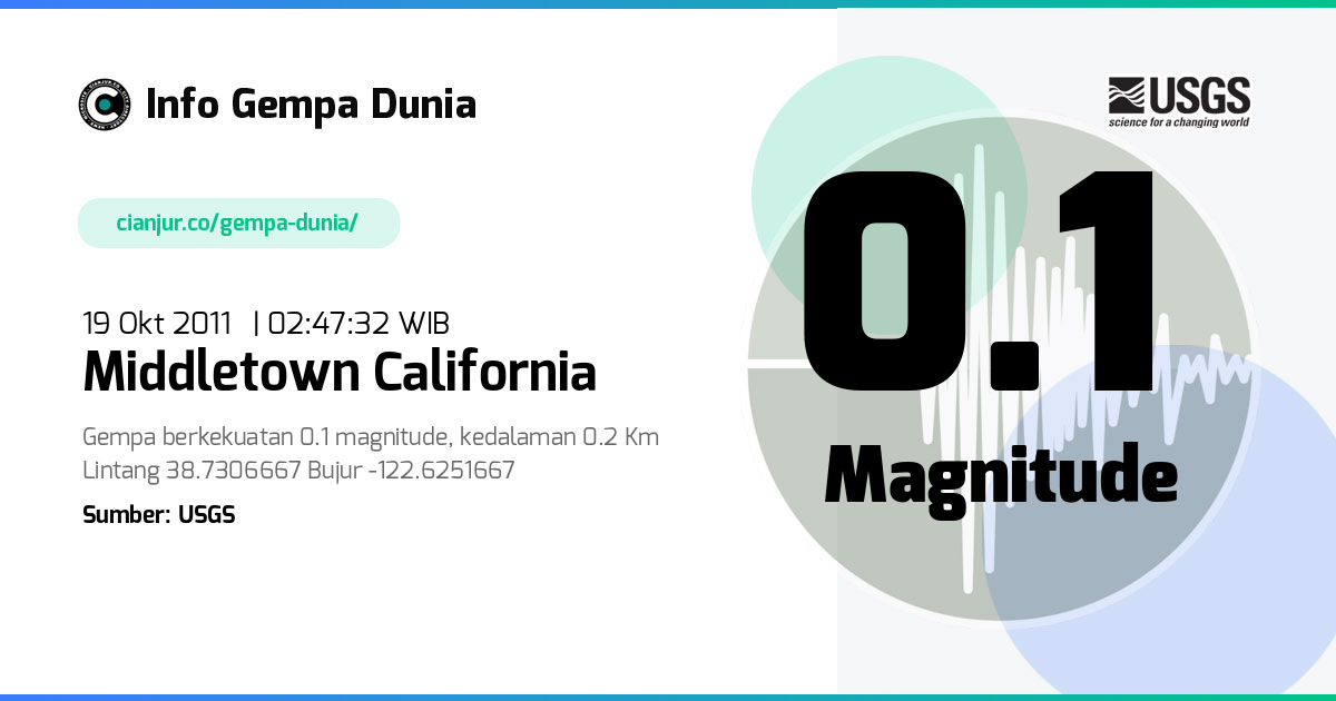 Gempa Middletown California 0.1 M 18 Okt 2011 - 19:47:32 WIB
