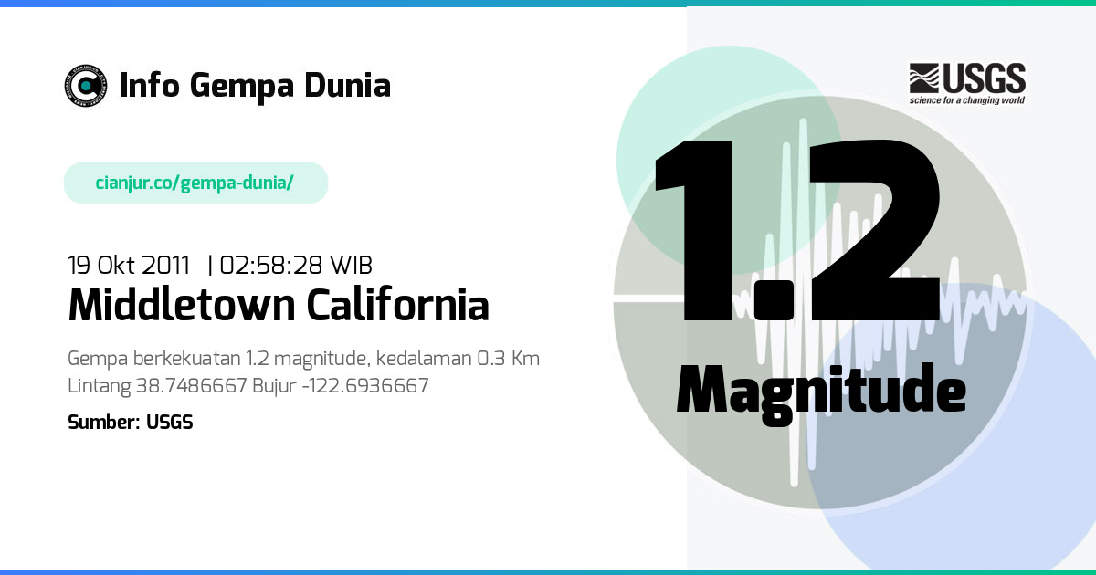 Gempa Middletown California 1.2 M 18 Okt 2011 - 19:58:28 WIB