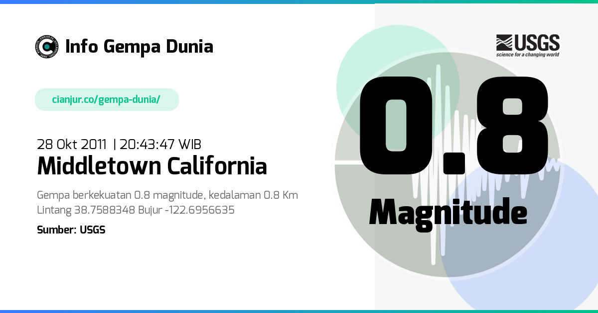 Gempa Middletown California 0.8 M 28 Okt 2011 - 13:43:47 WIB