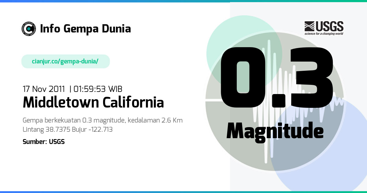 Gempa Middletown California 0.3 M 16 Nov 2011 - 18:59:53 WIB