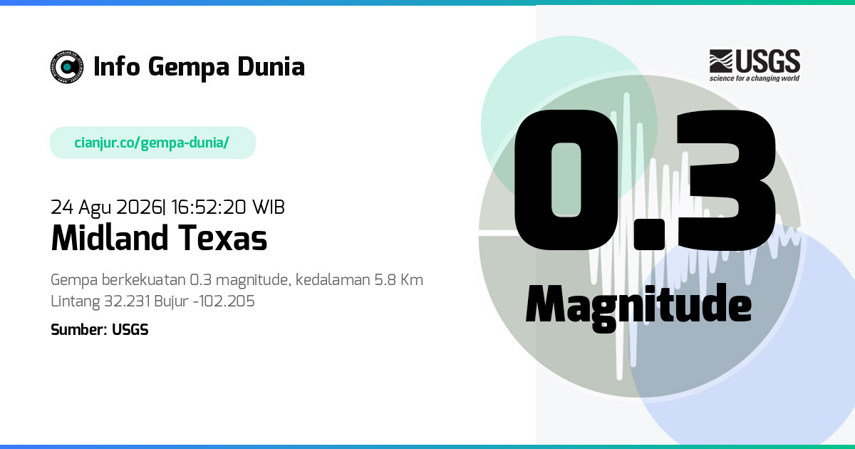 Gempa Midland Texas 0.3 M 24 Agu 2026 - 09:52:20 WIB