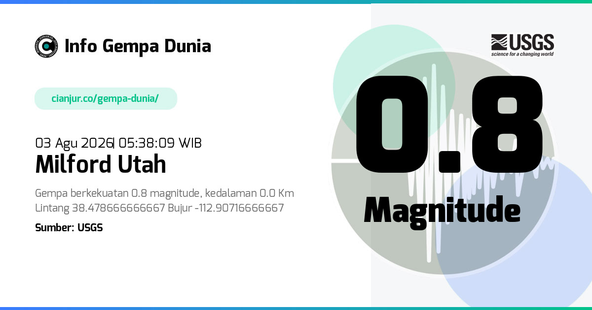 Gempa Milford Utah 0.8 M 02 Agu 2026 - 22:38:09 WIB
