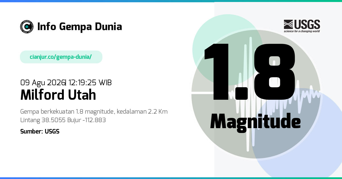 Gempa Milford Utah 1.8 M 09 Agu 2026 - 05:19:25 WIB