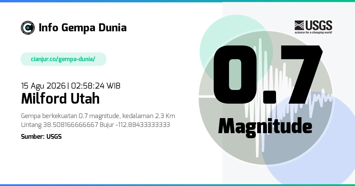 Gempa Milford Utah 0.7 M 14 Agu 2026 - 19:58:24 WIB