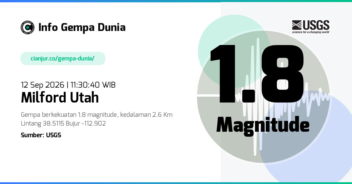 Gempa Milford Utah 1.8 M 12 Sep 2026 - 04:30:40 WIB