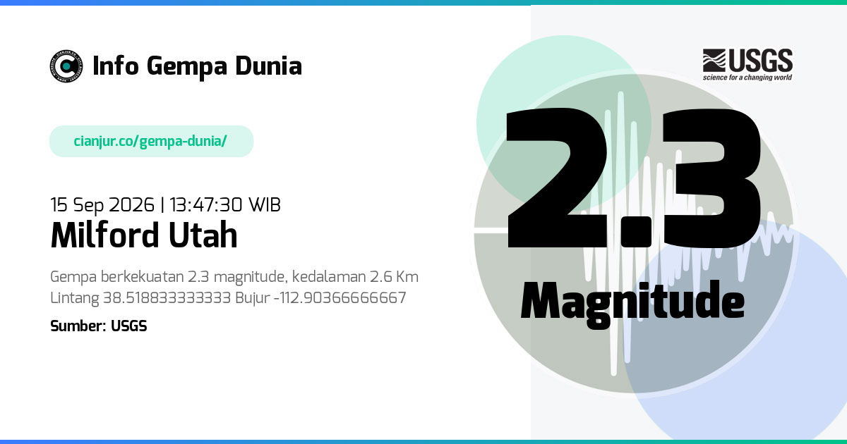 Gempa 2.3 M Milford Utah 15 Sep 2026 - 06:47:30 WIB