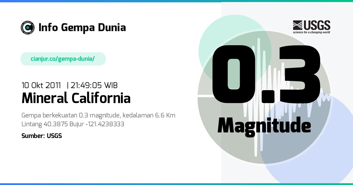 Gempa 0.3 M Mineral California 10 Okt 2011 - 14:49:05 WIB