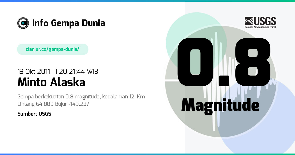 Gempa Minto Alaska 0.8 M 13 Okt 2011 - 13:21:44 WIB