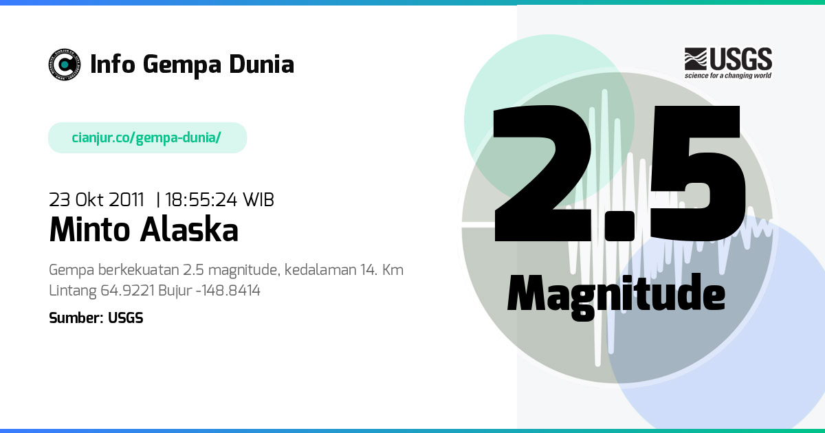 Gempa Minto Alaska 2.5 M 23 Okt 2011 - 11:55:24 WIB