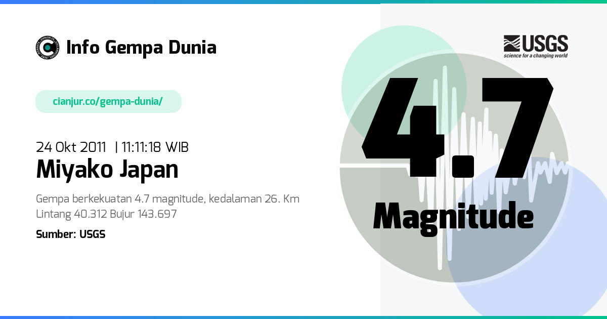 Gempa Miyako Japan 4.7 M 24 Okt 2011 - 04:11:18 WIB