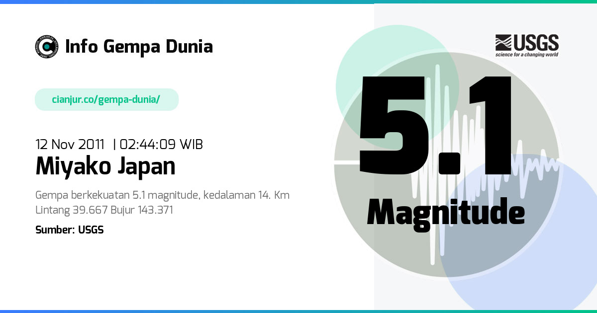 Gempa Miyako Japan 5.1 M 11 Nov 2011 - 19:44:09 WIB