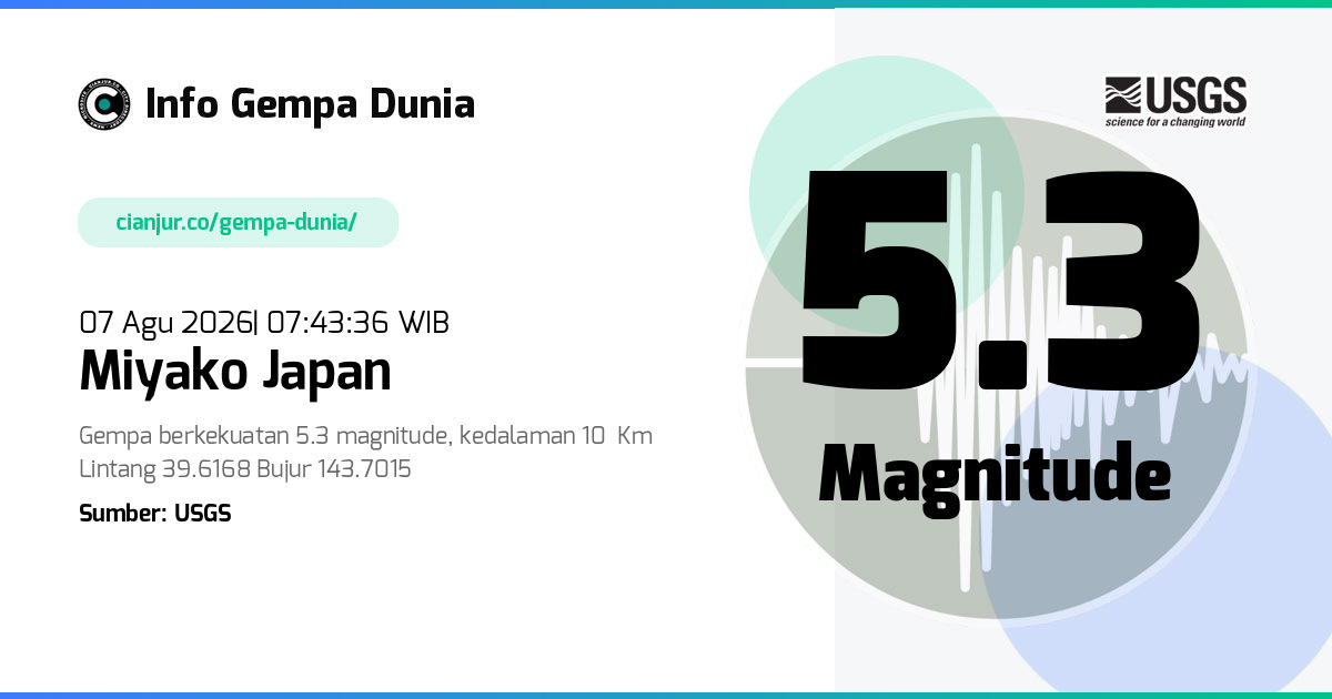 Gempa Miyako Japan 5.3 M 07 Agu 2026 - 00:43:36 WIB