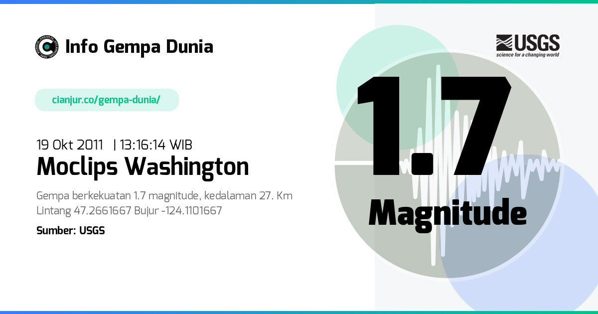 Gempa Moclips Washington 1.7 M 19 Okt 2011 - 06:16:14 WIB