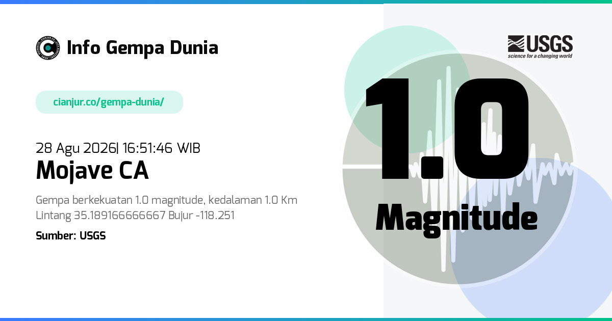 Gempa Mojave CA 1.0 M 28 Agu 2026 - 09:51:46 WIB