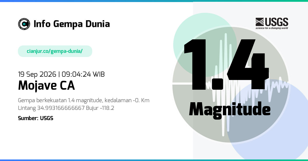 Gempa 1.4 M Mojave CA 19 Sep 2026 - 02:04:24 WIB