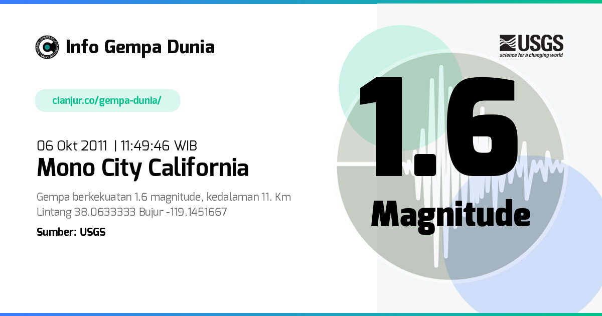 Gempa 1.6 M Mono City California 06 Okt 2011 - 04:49:46 WIB