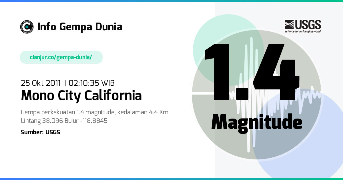 Gempa Mono City California 1.4 M 24 Okt 2011 - 19:10:35 WIB