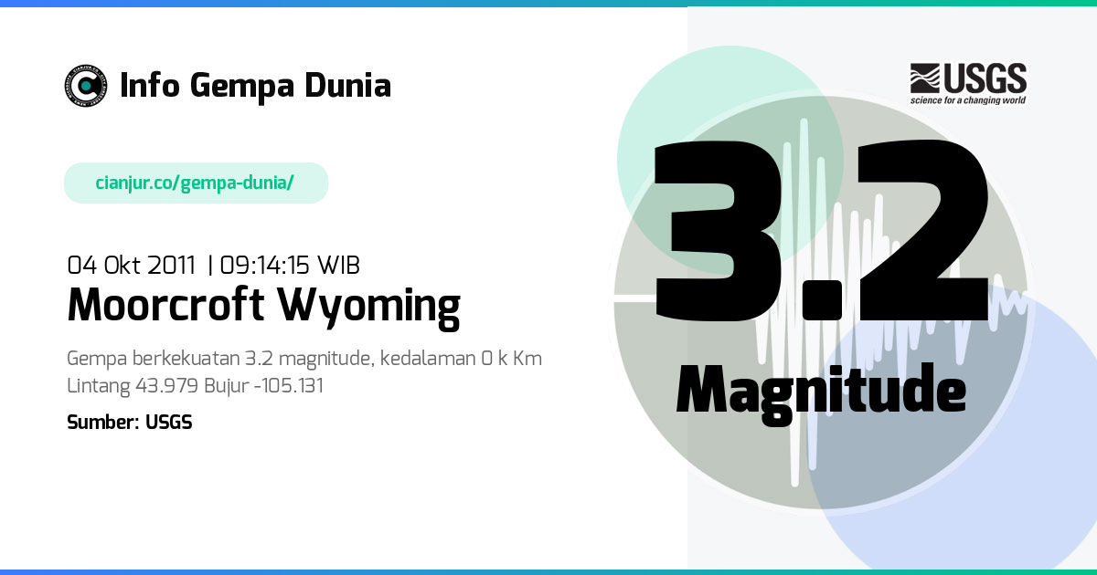 Gempa Moorcroft Wyoming 3.2 M 04 Okt 2011 - 02:14:15 WIB