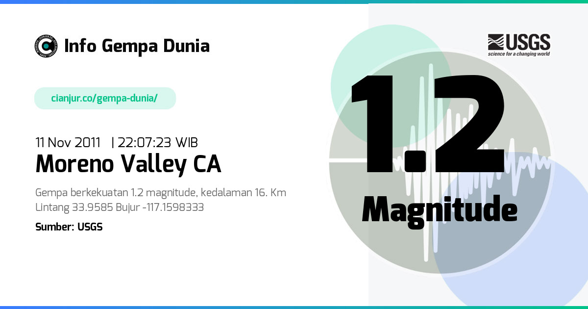 Gempa Moreno Valley CA 1.2 M 11 Nov 2011 - 15:07:23 WIB