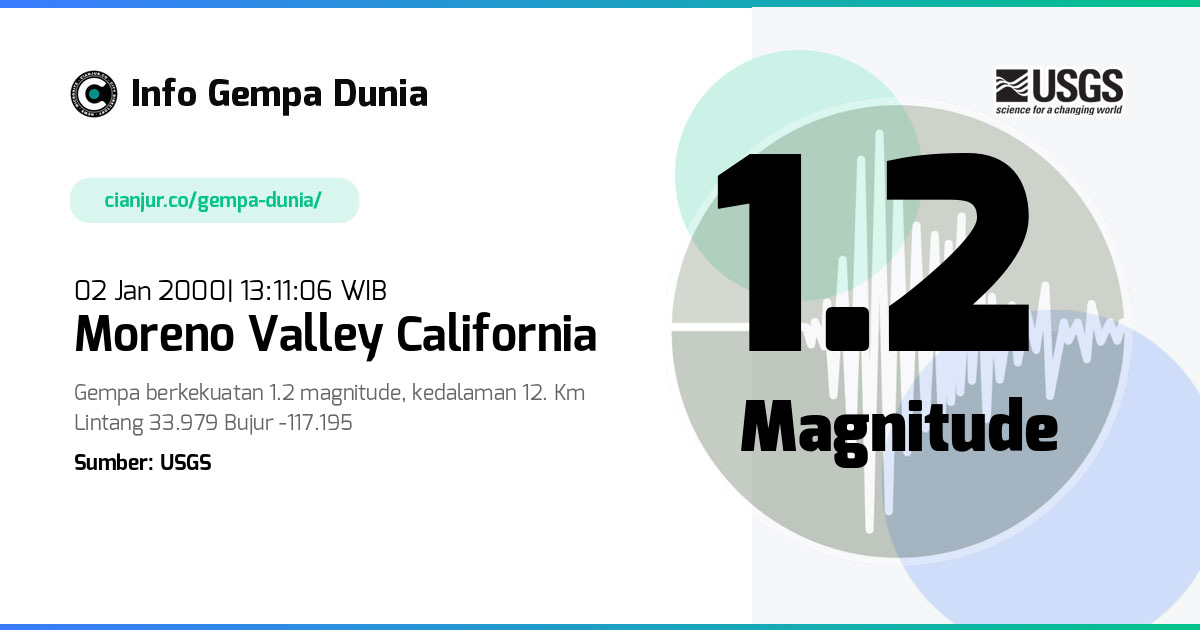 Gempa Moreno Valley California 1.2 M 02 Jan 2000 - 06:11:06 WIB