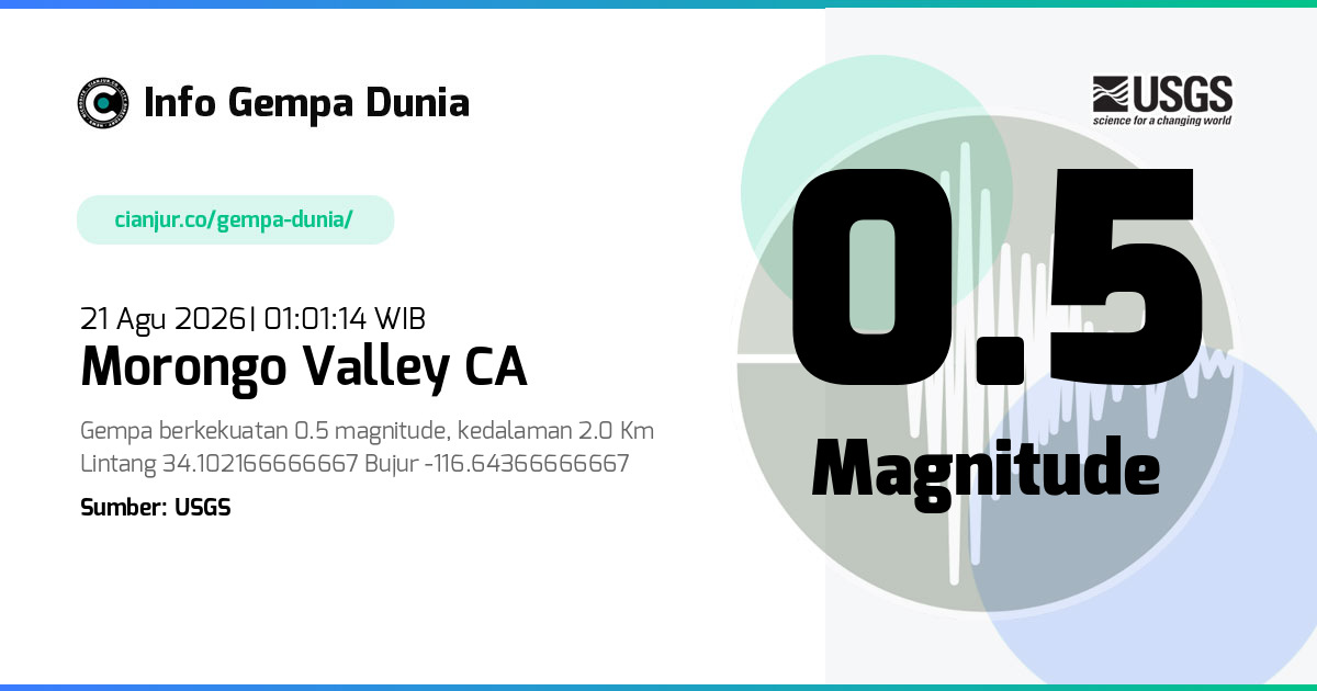 Gempa Morongo Valley CA 0.5 M 20 Agu 2026 - 18:01:14 WIB
