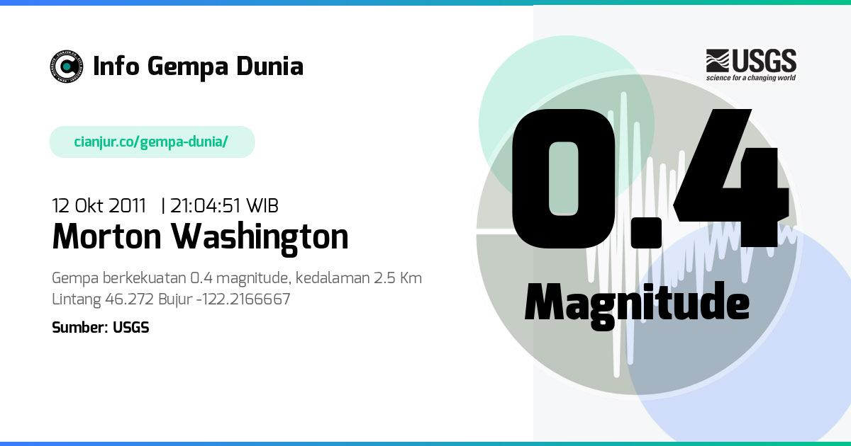 Gempa 0.4 M Morton Washington 12 Okt 2011 - 14:04:51 WIB