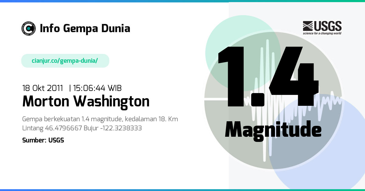Gempa Morton Washington 1.4 M 18 Okt 2011 - 08:06:44 WIB