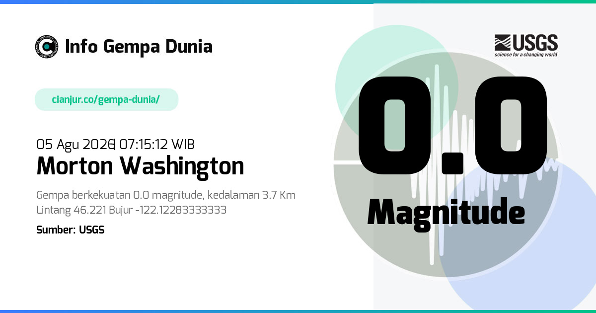 Gempa Morton Washington 0.0 M 05 Agu 2026 - 00:15:12 WIB