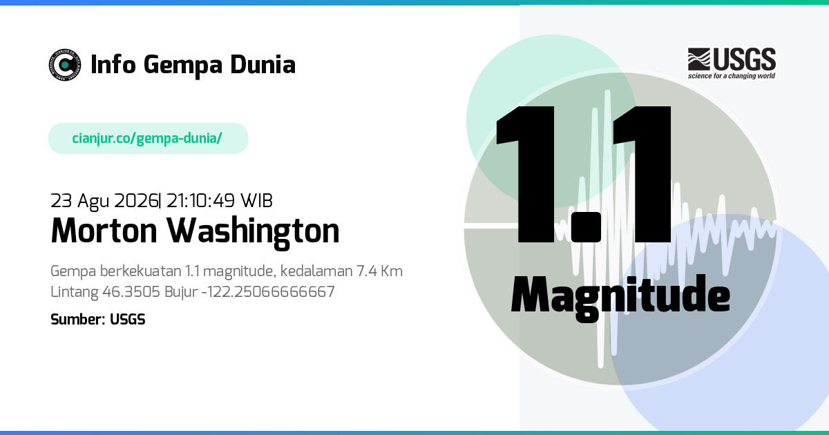 Gempa Morton Washington 1.1 M 23 Agu 2026 - 14:10:49 WIB