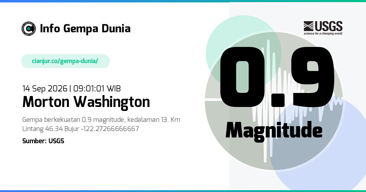 Gempa 0.9 M Morton Washington 14 Sep 2026 - 02:01:01 WIB